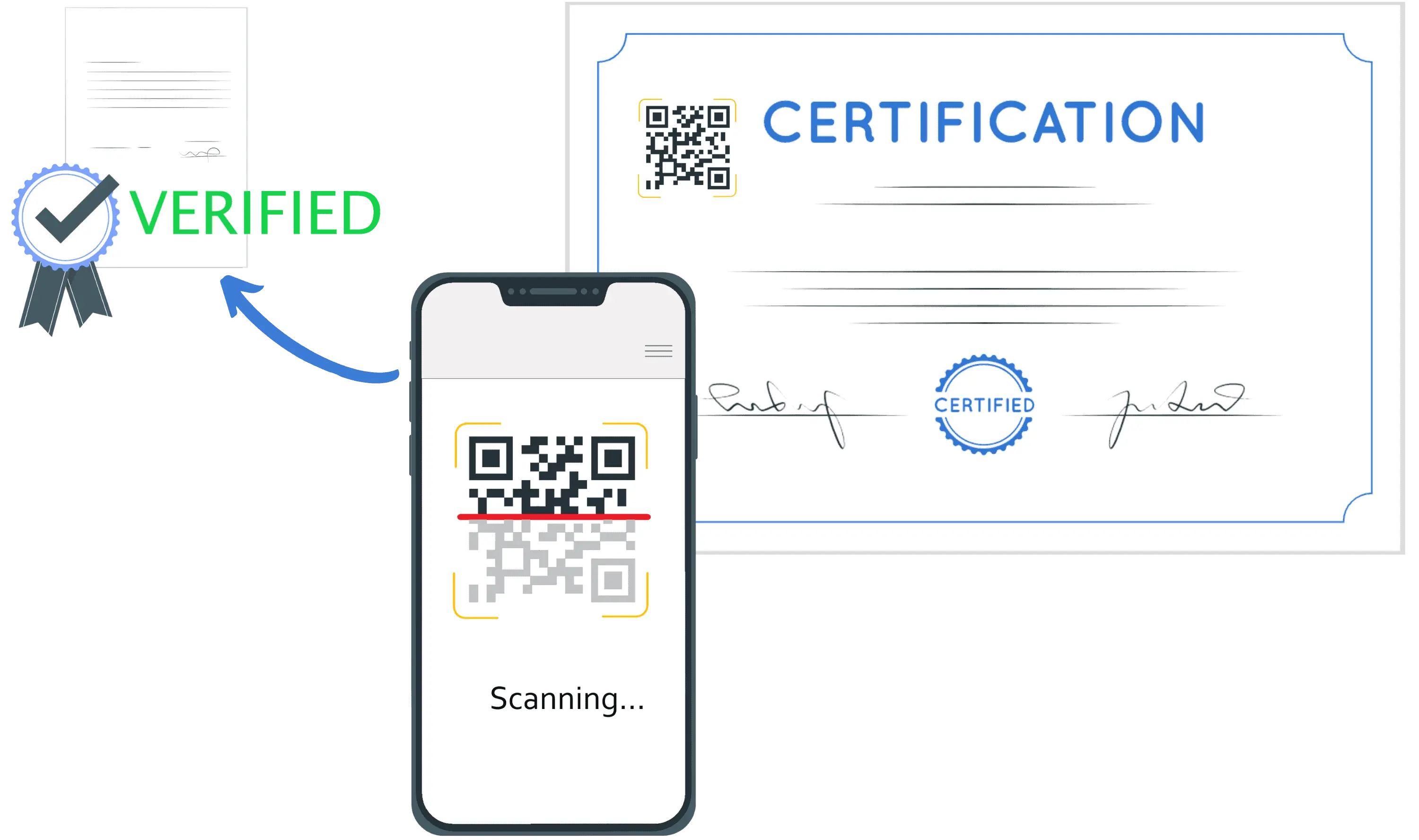 document verification using EduCloud QR code