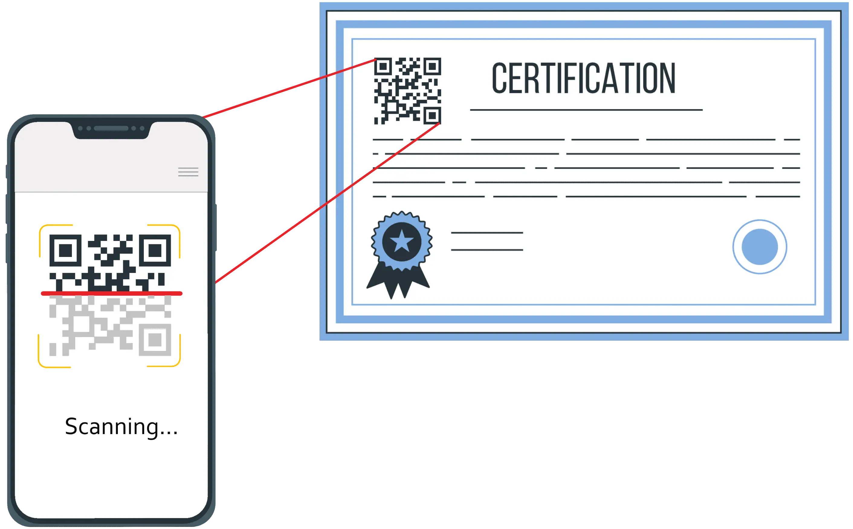 scan and verify student document