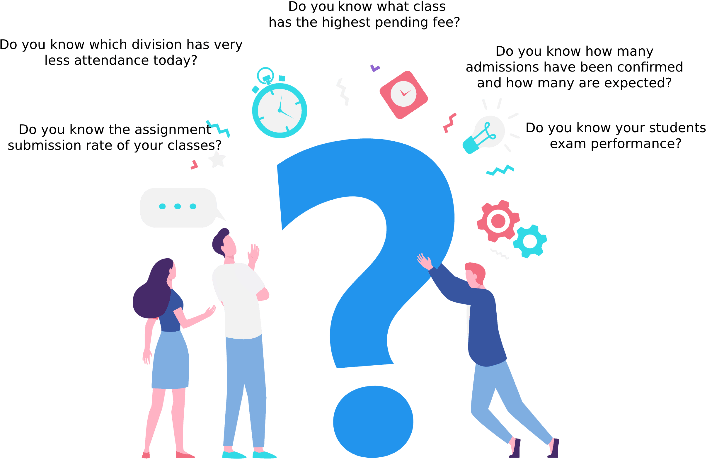 Question